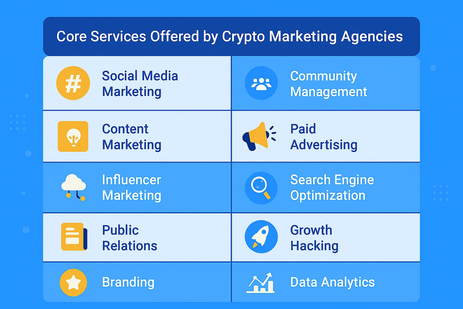 Crypto Marketing Agency