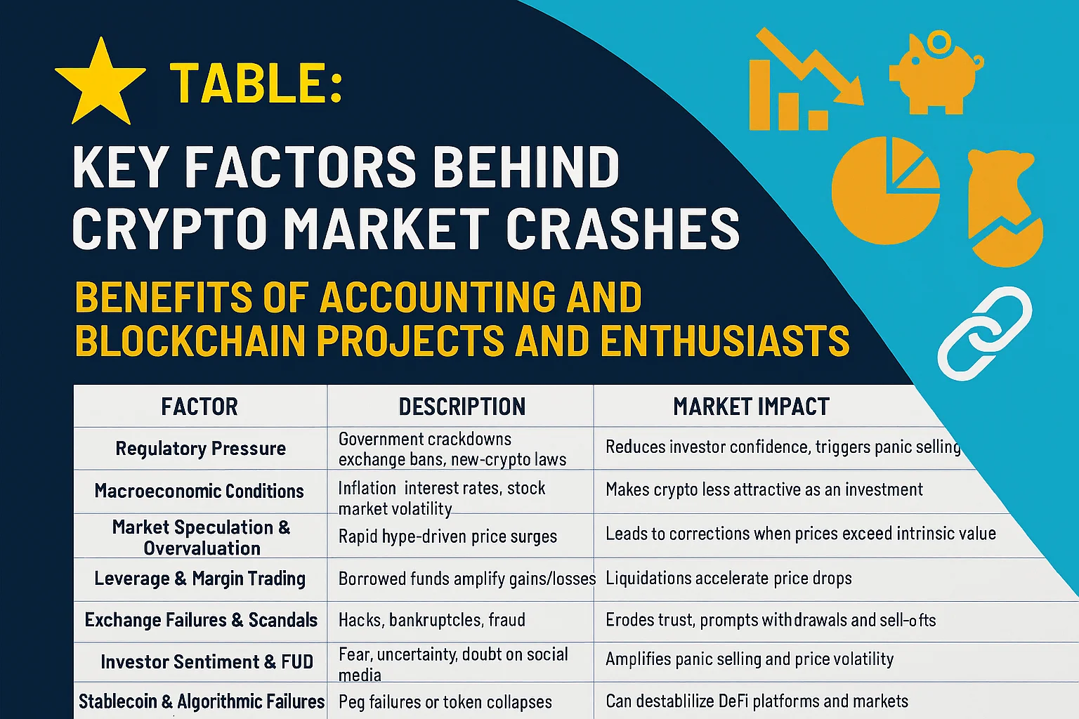 Why Is the Crypto Market Crashing